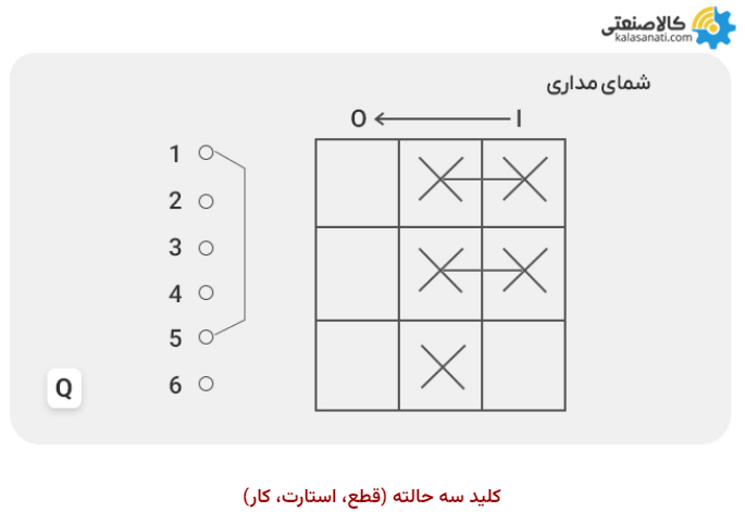 کلید سه حالته (قطع، استارت، کار)